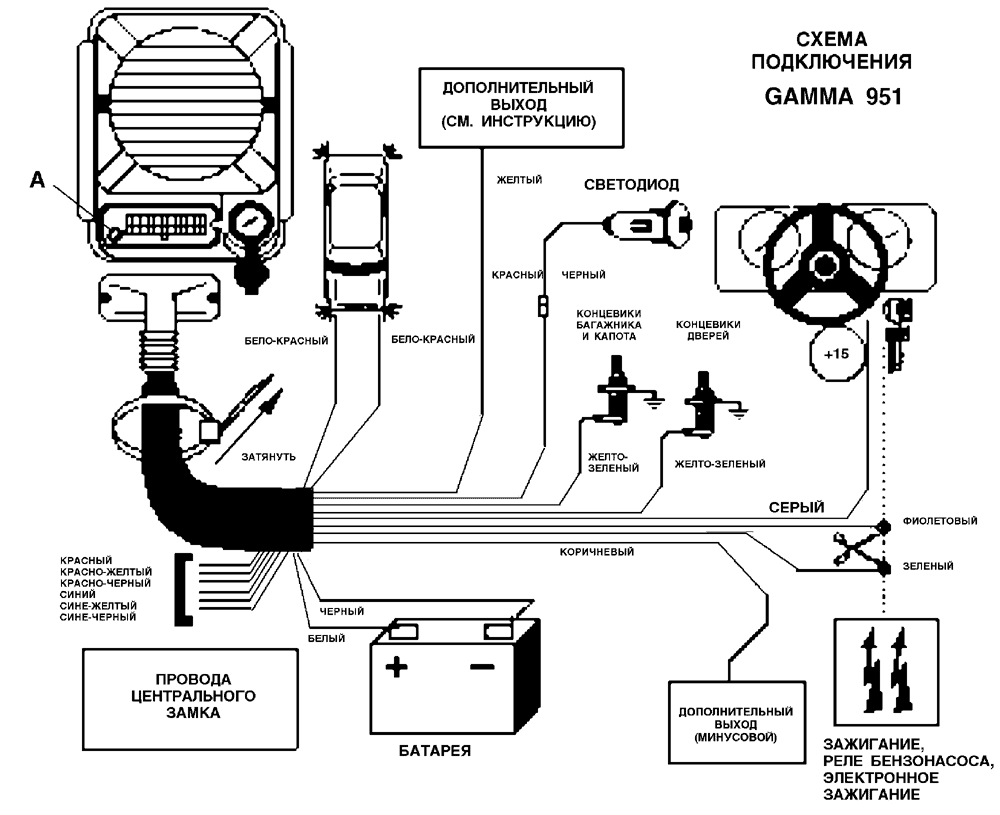 GAMMA 951 - схема подключения