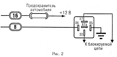 ���������� ����� � ������� �����