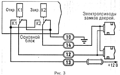 ����������� ��������������� ������