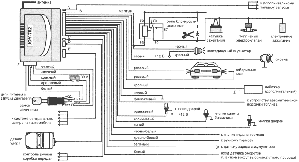 JOY 702 - ����� �����������