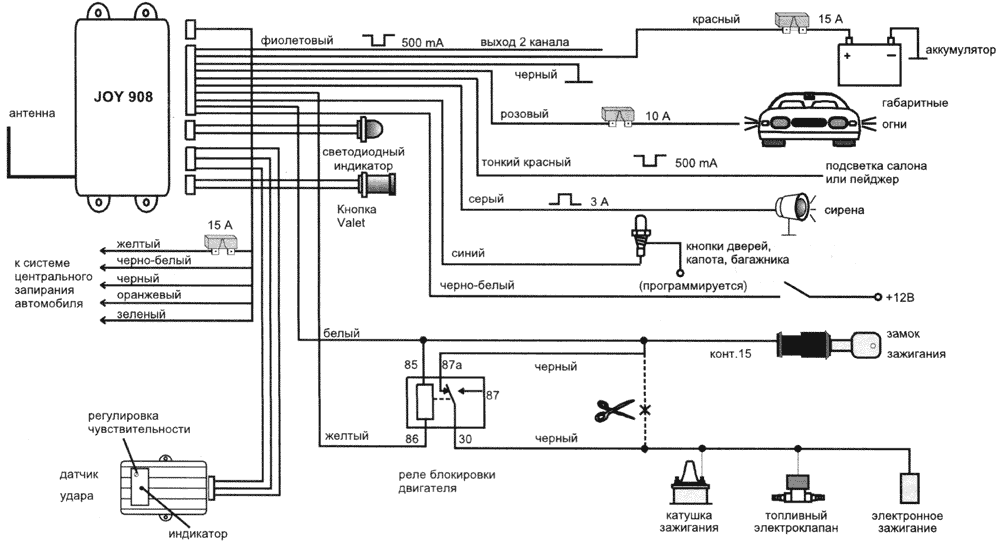 JOY 908 - ����� �����������