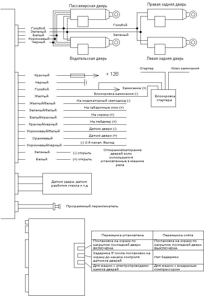 ����� ����������