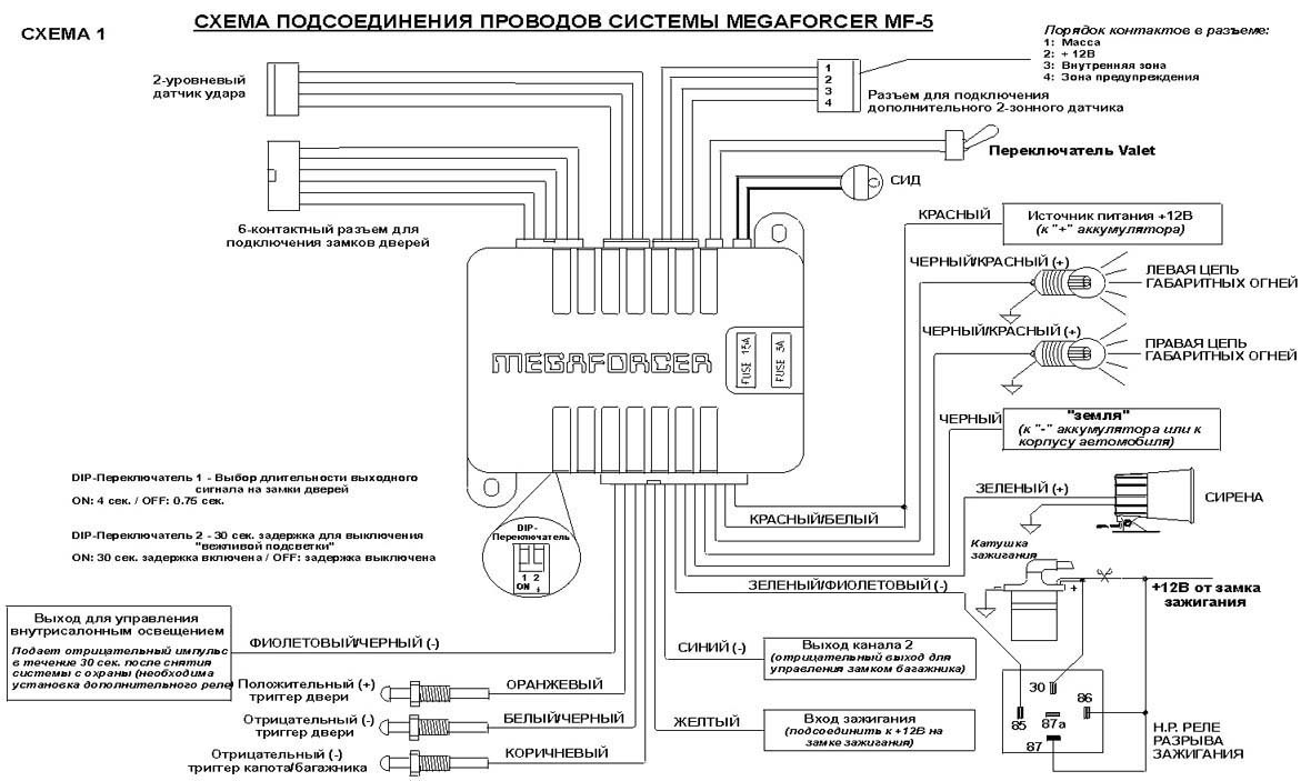 MEGAFORCER MF5 - ����� �����������