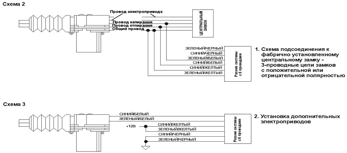 ����� ����������� ������� ������