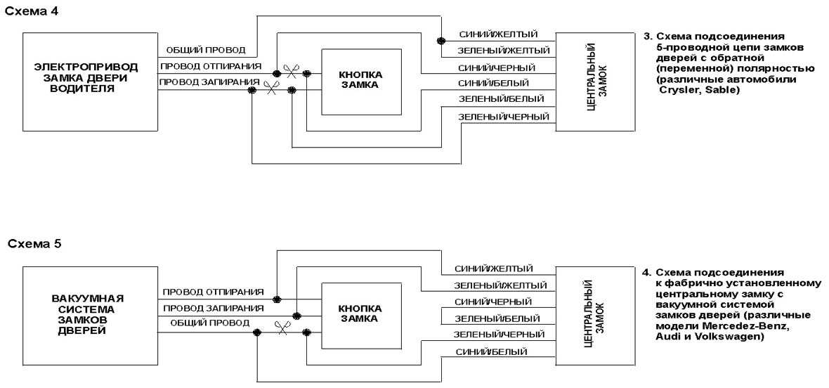 ����� ����������� ������� ������