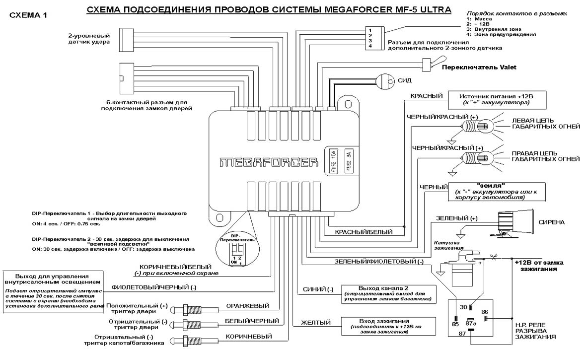 MEGAFORCER MF5 ULTRA - ����� �����������