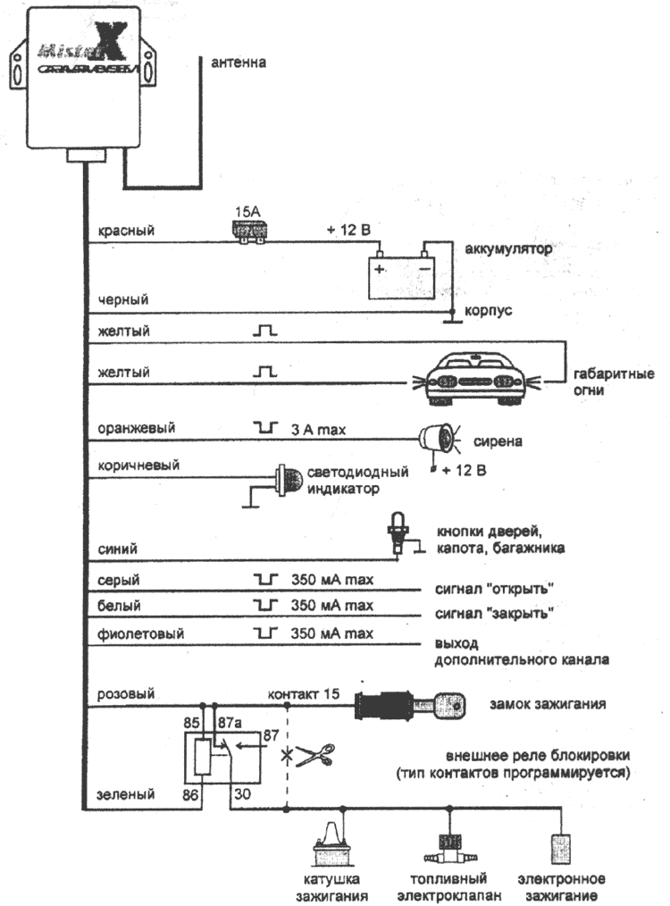 Схема подключения
