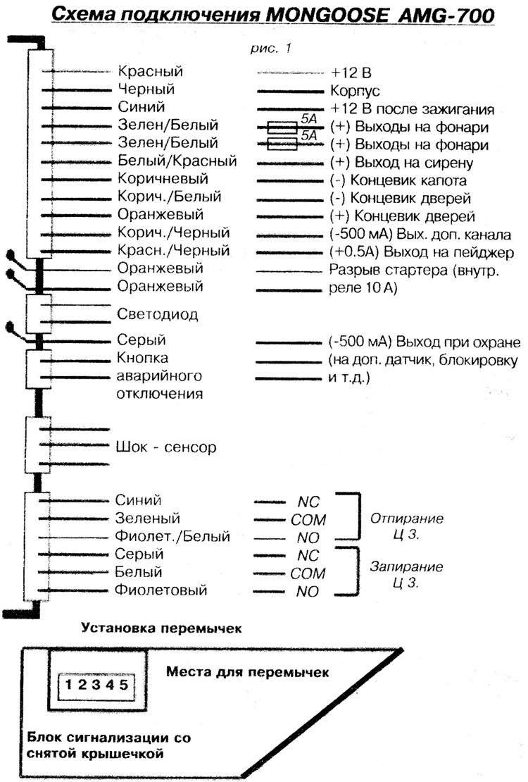 Mongoose AMG-700 - ����� �����������