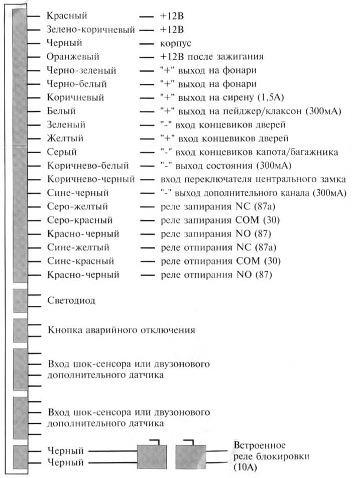 ����� ����������� MONGOOSE AMG 750