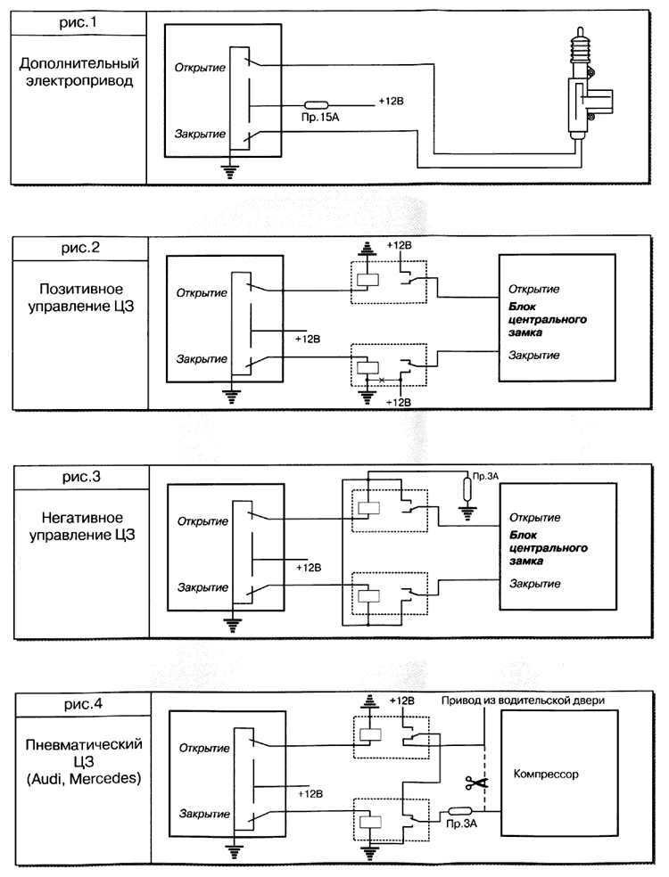 Подключение к центральному замку
