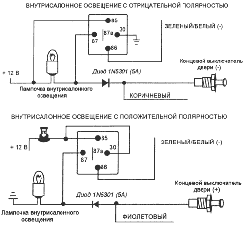 ����������� ��������/������ �������