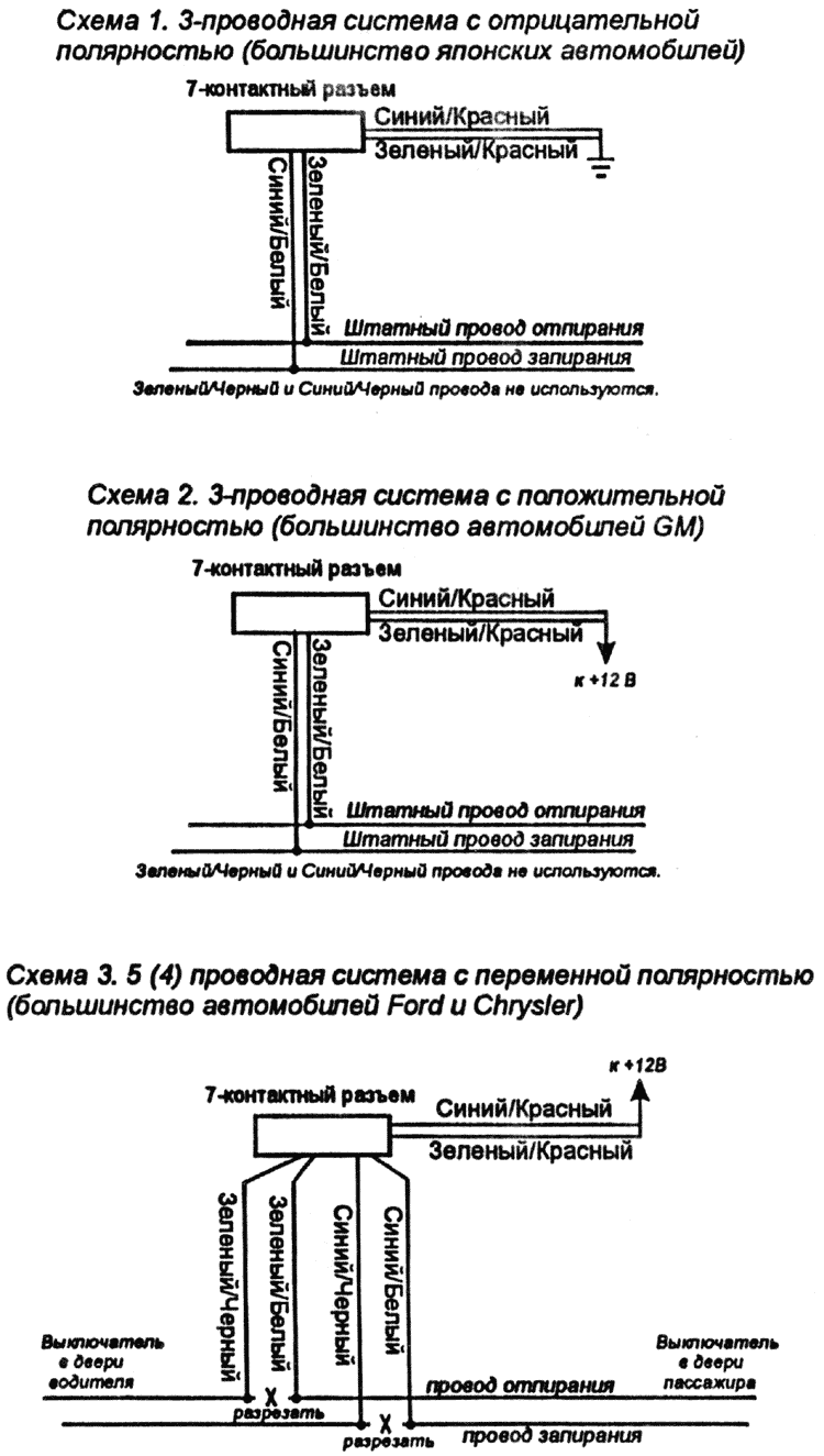 ����� �����������