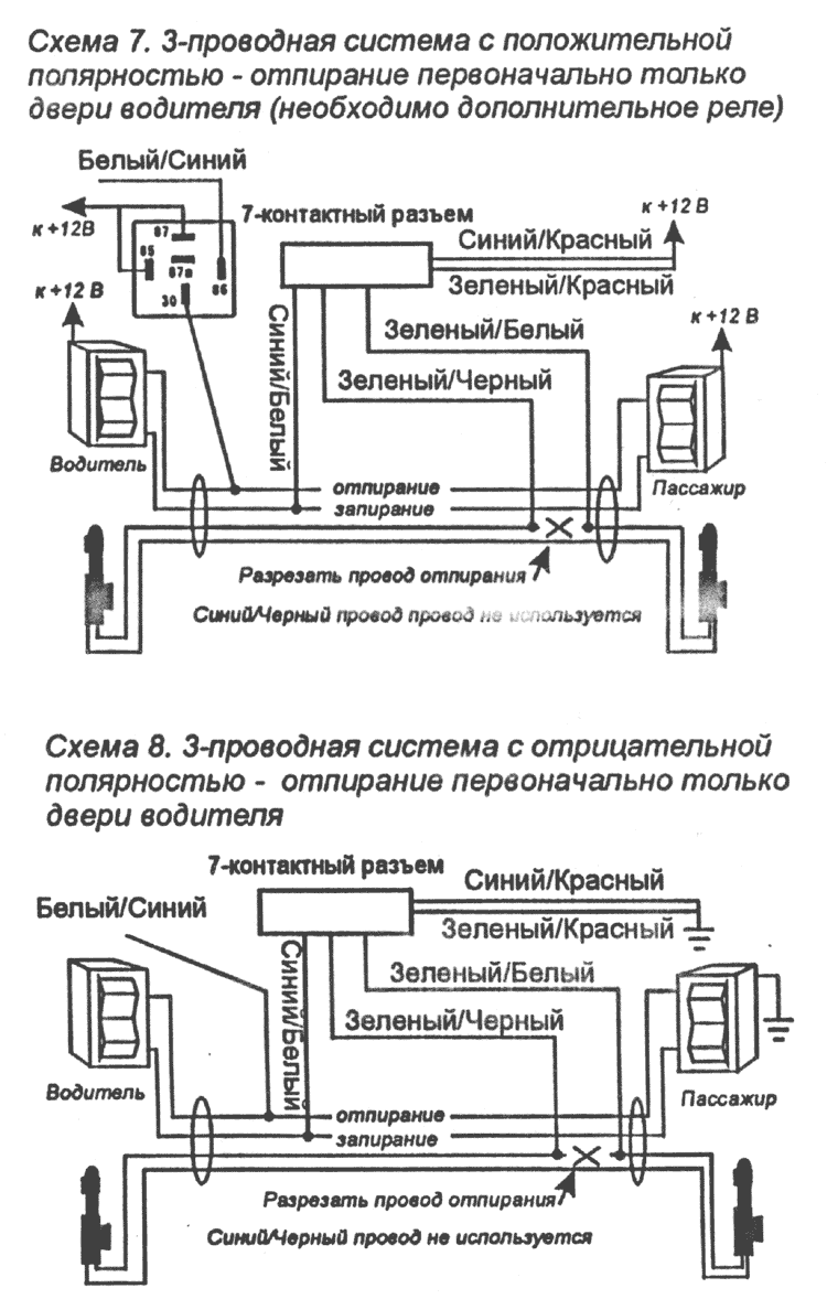 ����� �����������