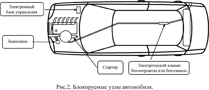 Рис. 2