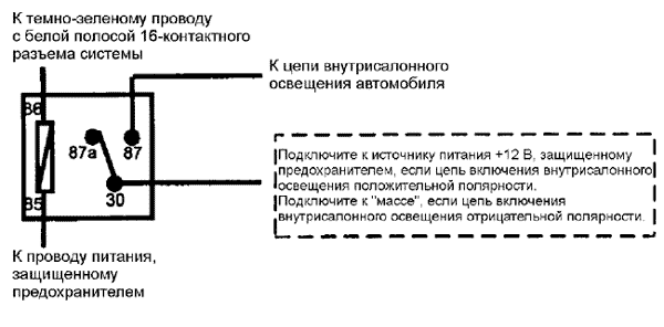 Схема подключения проводов внутрисалонного освещения