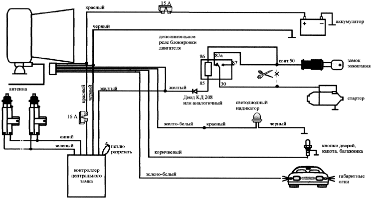 ����� ����������� Red Star 925L