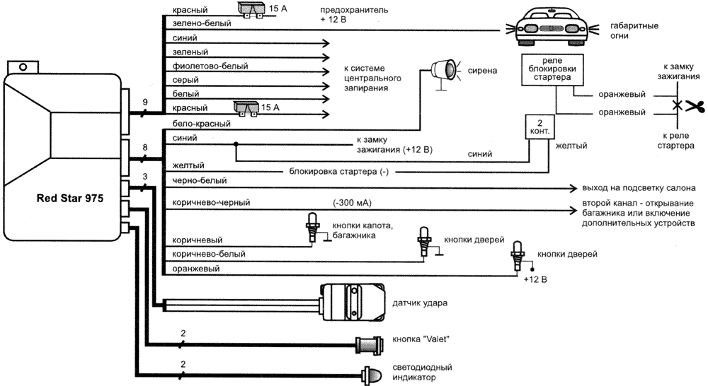 RED STAR 975 - ����� �����������