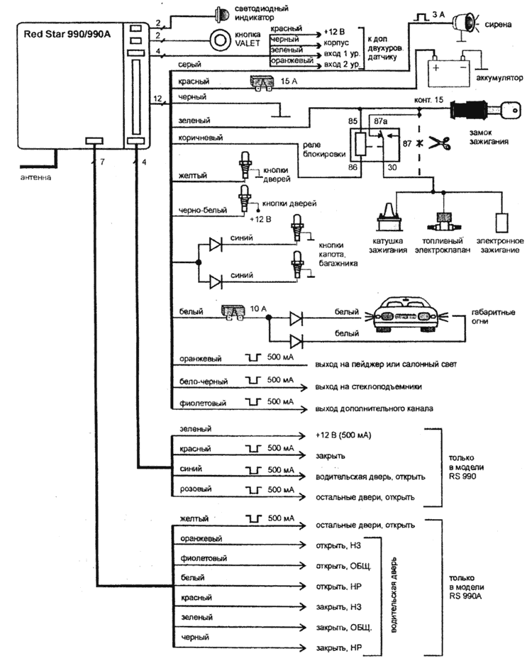 ����� �����������