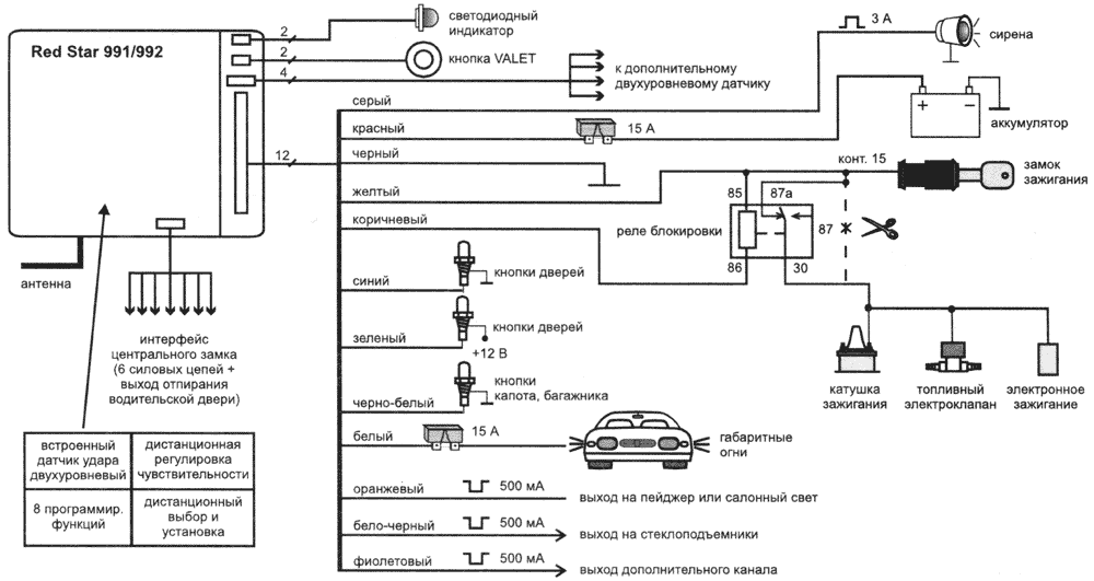 RED STAR 991/992 - ����� �����������