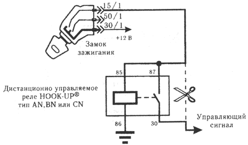 ���������� �����, ������������� �������