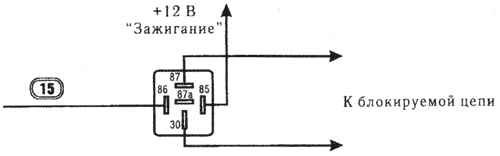 ��������� ����������