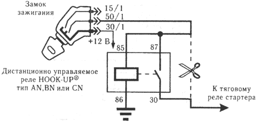 ���������� ��������