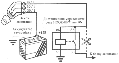 ���������� ���������