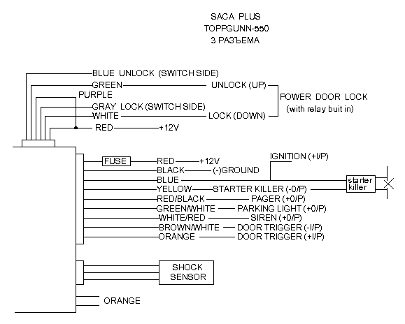 ����� �����������
