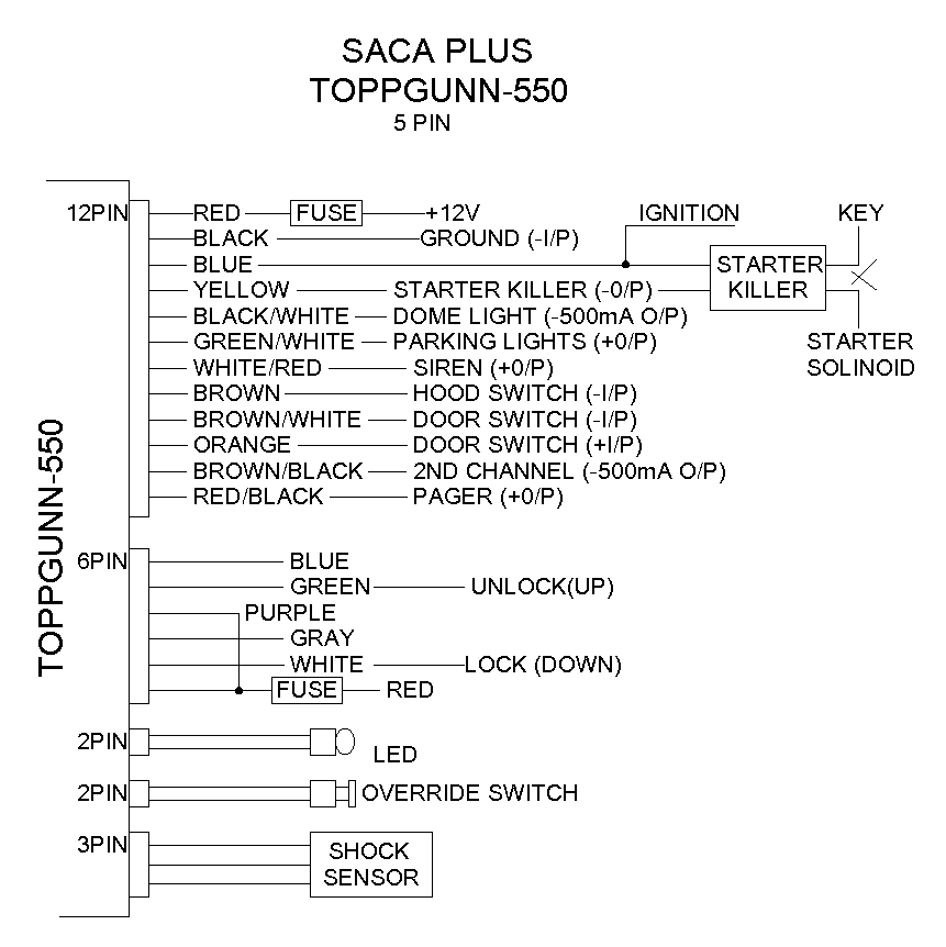 C���� �����������