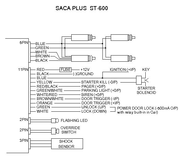 C���� �����������
