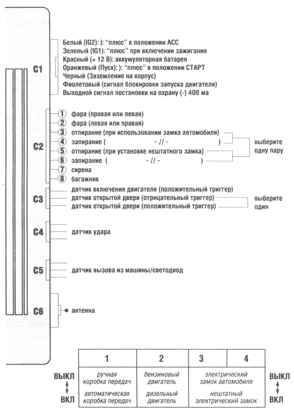 ����� ���������� ��������