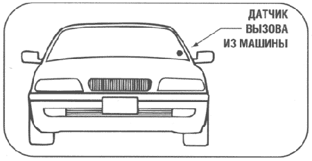 ��������� ������� ������ ������