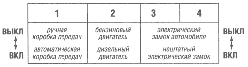 ������� ������������� DIP