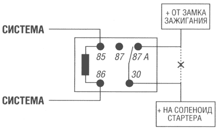 ����������� ���� ����������