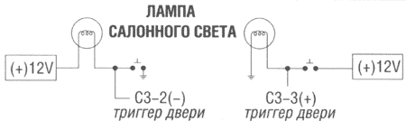 ����������� �������� �����