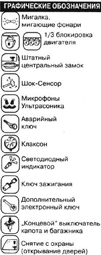 �������� �����������