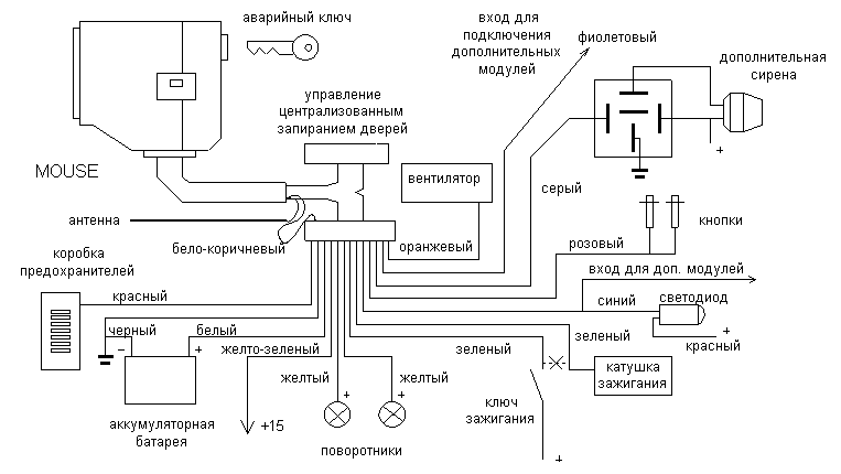 Схема подключения