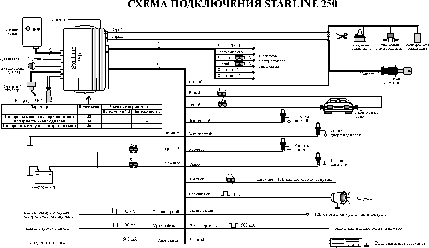 Схема подключения StarLine 250