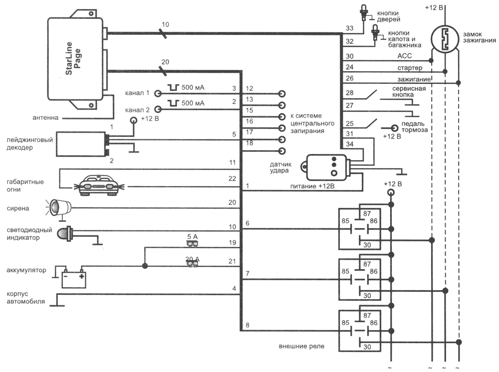 ����� �����������