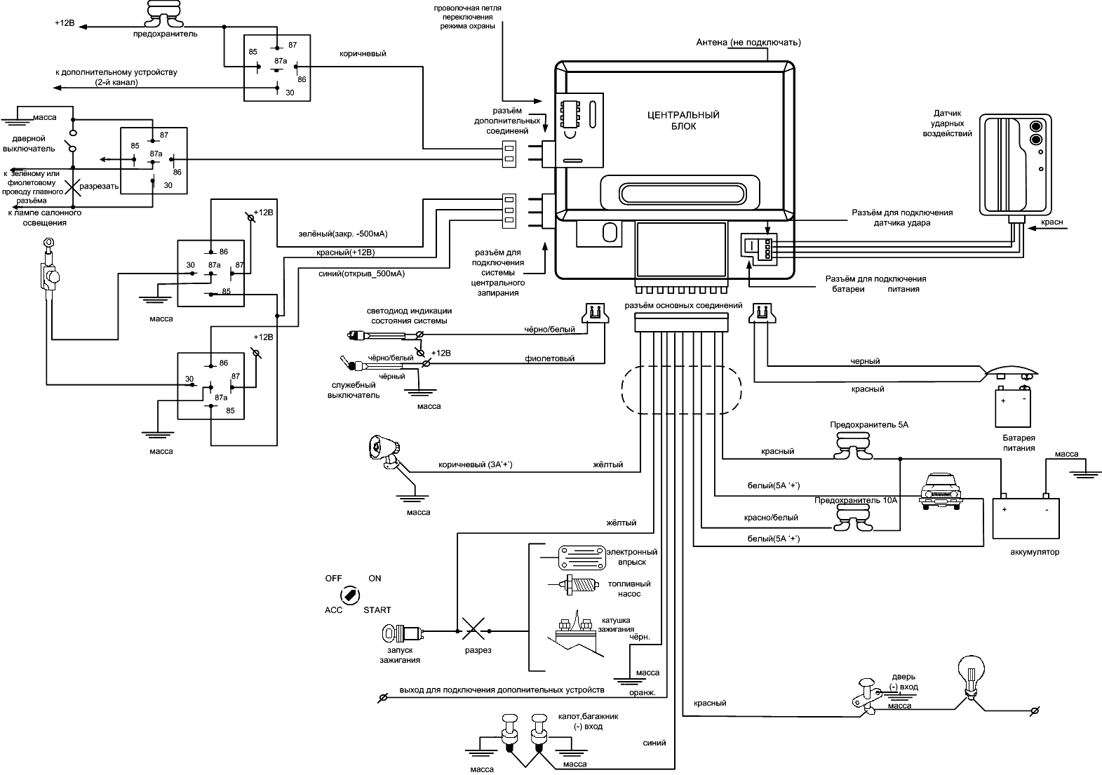 ����� �����������