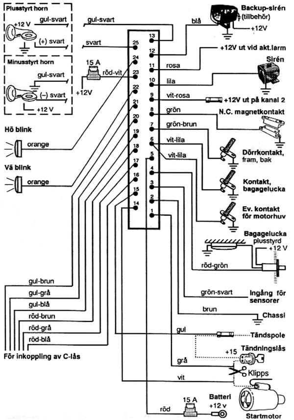 ����� �����������