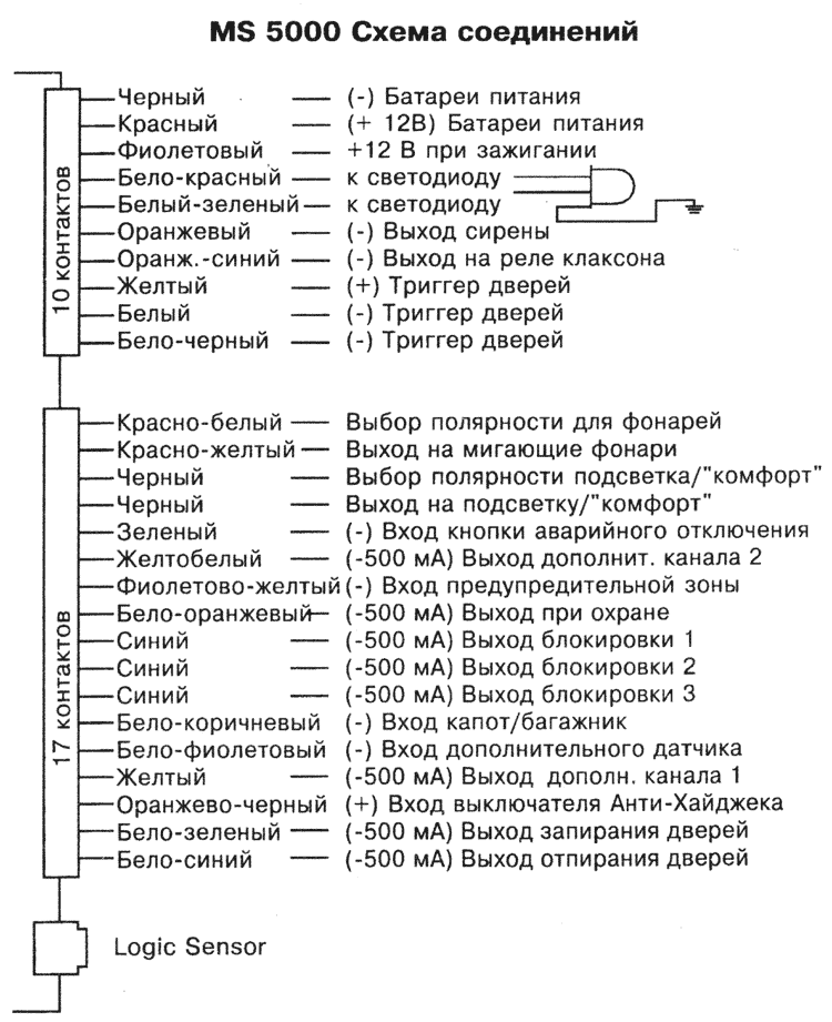 Схема подключения