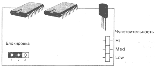 Установка перемычек.