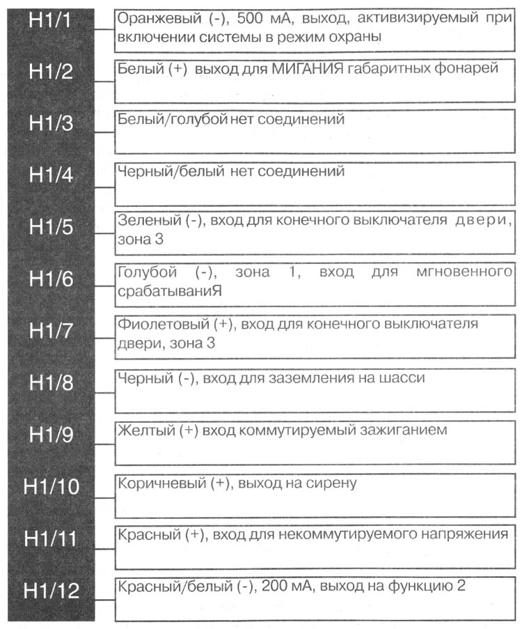 ��������� ���� �������� H1. ����������� �� 12 �������.