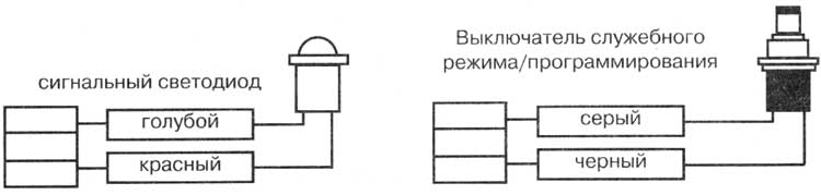 ���������� ��������� � ����������� ���������� ������/����������������.