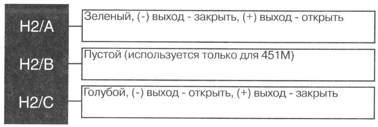 ���� 2, (+/-) ������ ��� ������� ������