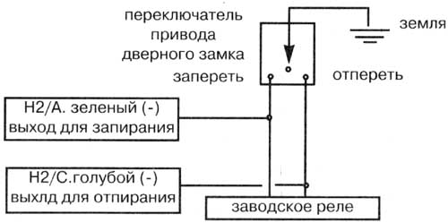 ��� �. �������� (-) ����� �� ������������� �� ��������� ����