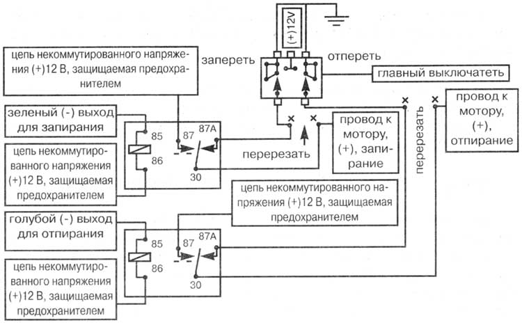 ��� �. ���������� ����������