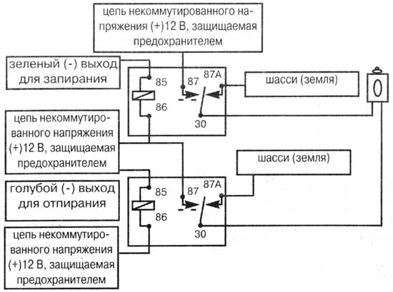 ��� D. ����������� �������