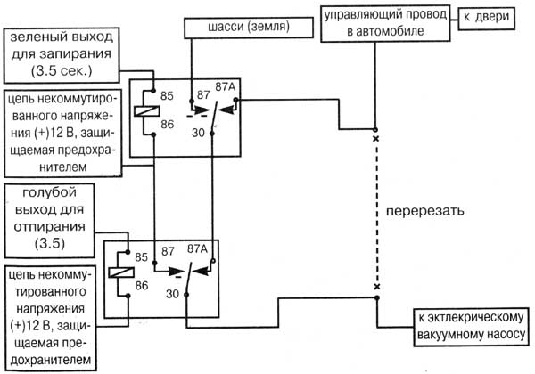 ��� �. Mercedes-Benz � Audi (1985 � ����� �����)